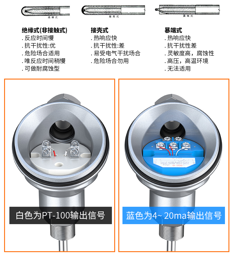 PT-100 一體化溫度傳感變送器16_http://www.siteall.cn_溫度儀表_第12張