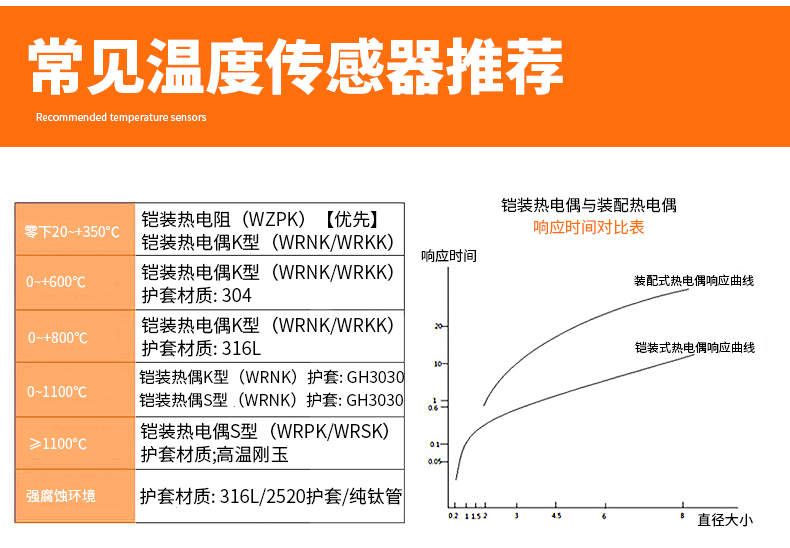 PT-100 一體化溫度傳感變送器16_http://www.siteall.cn_溫度儀表_第14張