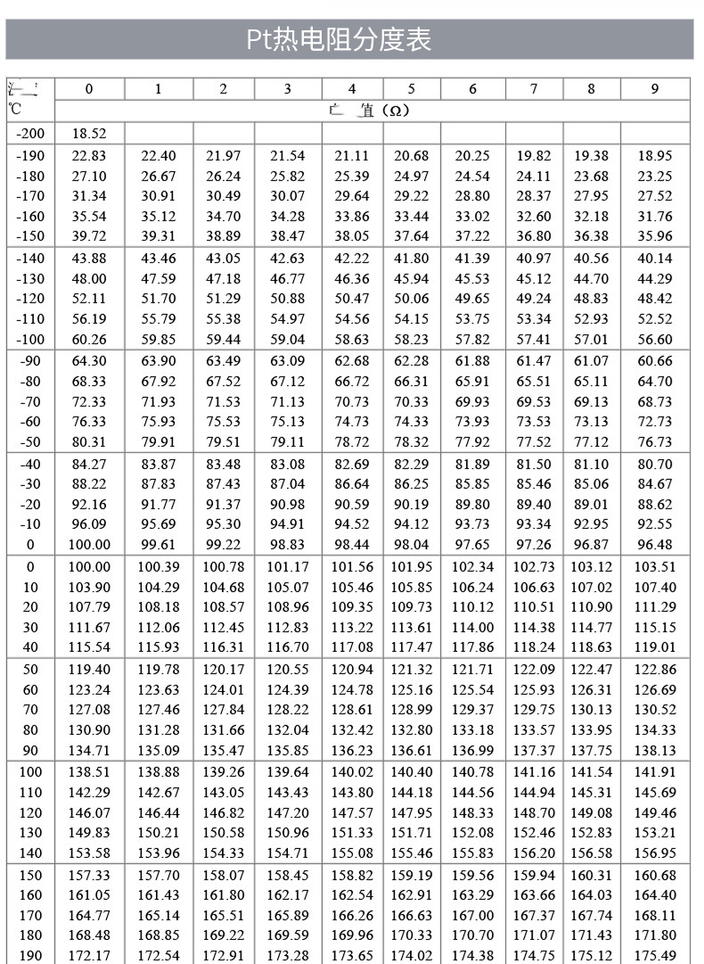 PT100溫度傳感器20_http://www.siteall.cn_溫度儀表_第18張