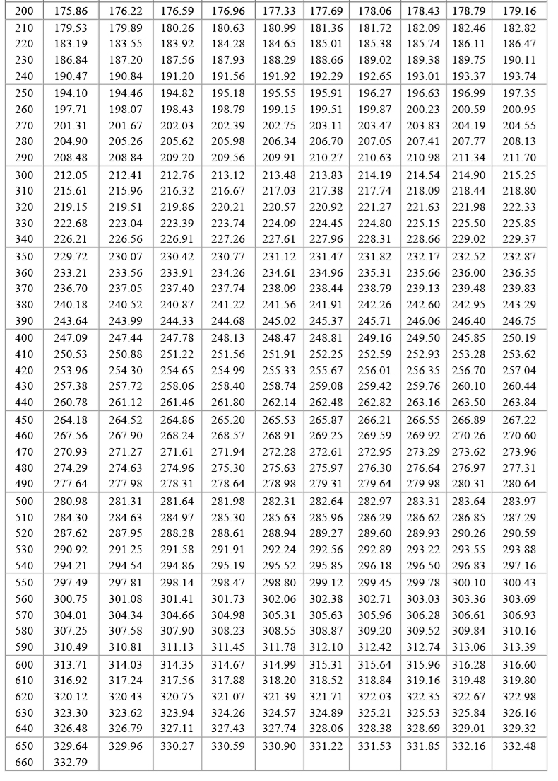 PT100溫度傳感器20_http://www.siteall.cn_溫度儀表_第19張