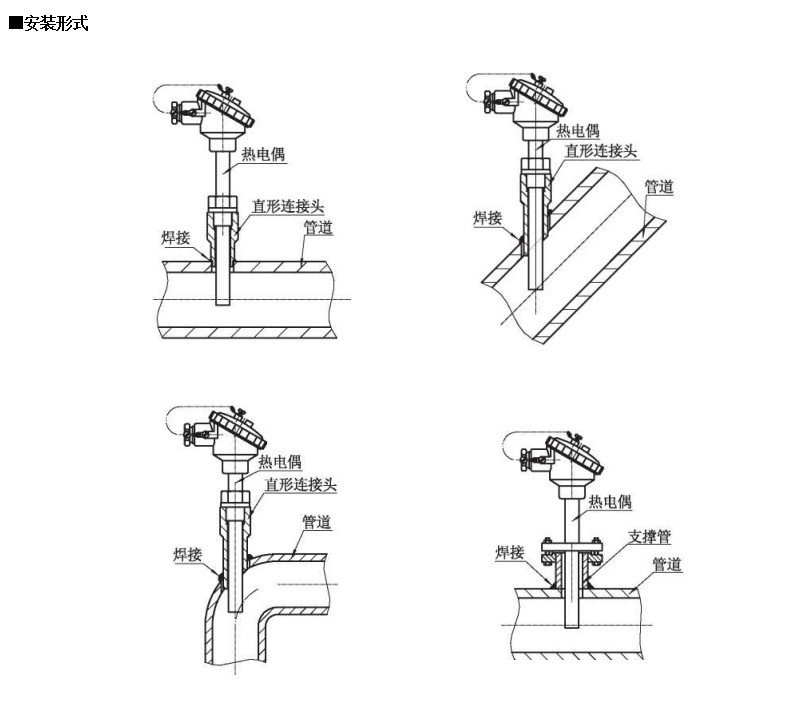 裝配熱電偶在-200~1600*0范圍固定表面溫度進(jìn)行檢測_http://www.siteall.cn_行業(yè)動態(tài)_第1張