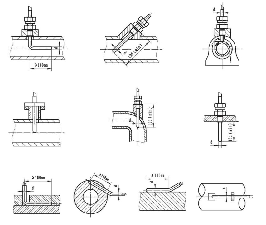 鎧裝鉗熱電阻與顯示儀羨配套！_http://www.siteall.cn_行業動態_第1張