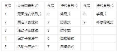 鎧裝式熱電偶安裝固定形式！_http://www.siteall.cn_行業動態_第1張
