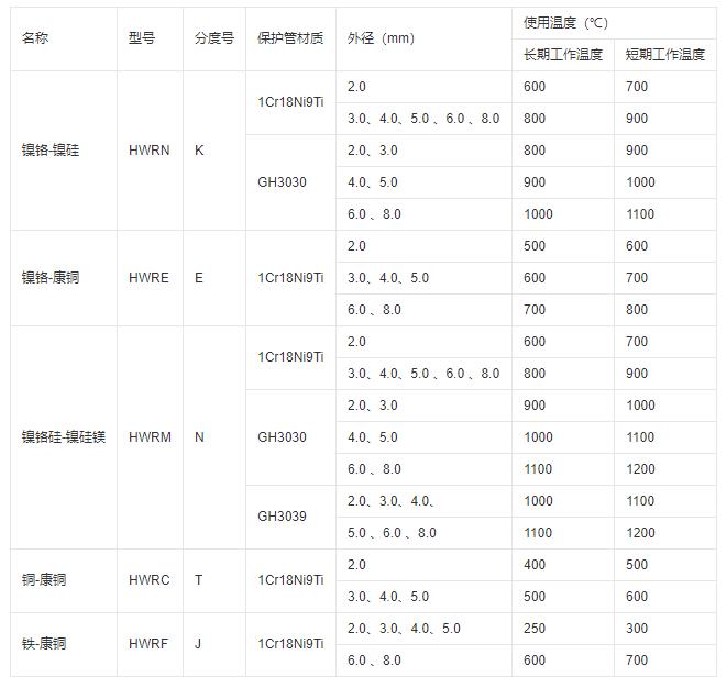 鎧裝式熱電偶推薦使用溫度！_http://www.siteall.cn_行業(yè)動態(tài)_第1張