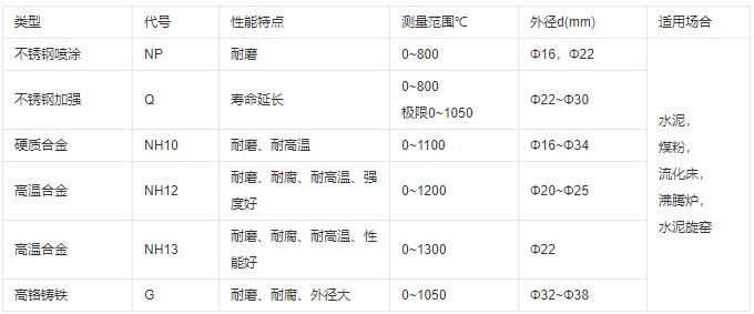成都耐磨熱電偶類型及性能！_http://www.siteall.cn_行業動態_第1張