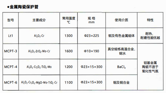 成都熱電偶中金屬陶瓷保護管和非金屬保護管材質性能！_http://www.siteall.cn_行業動態_第1張