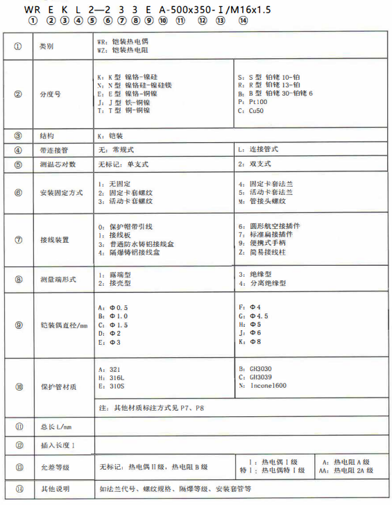 成都熱電偶的型號標(biāo)記！_http://www.siteall.cn_公司動態(tài)_第1張
