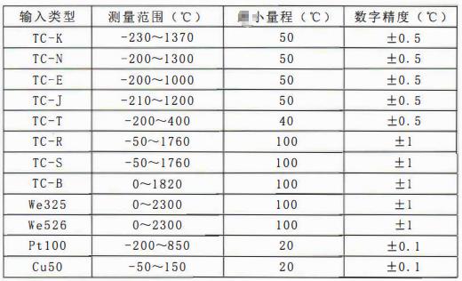 四川專用型溫度傳感器:一體化溫度變送器主要技術指標!_行業動態_第1張_重慶西珠儀表科技有限公司 四川專用型溫度傳感器:一體化溫度變送器主要技術指標!_http://www.siteall.cn_行業動態_第1張