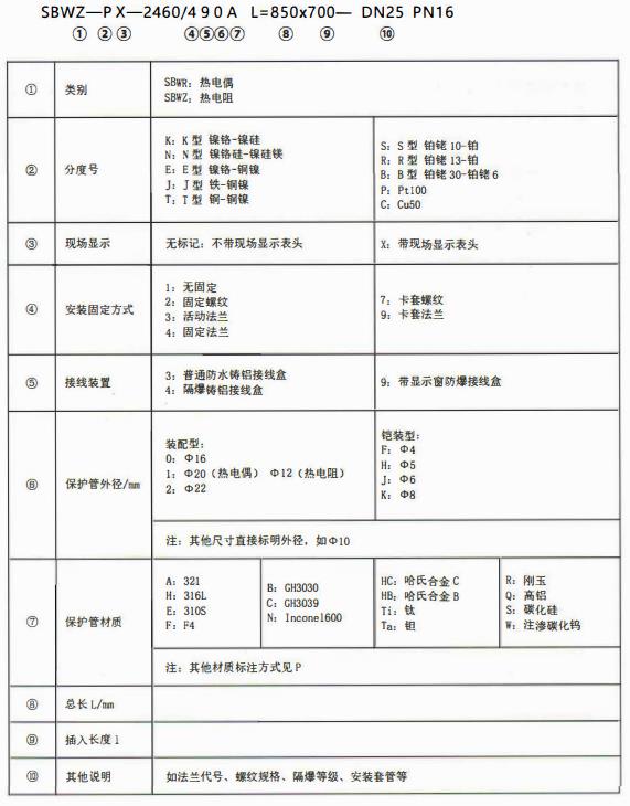 成都專用型溫度傳感器：型號標記！_http://www.siteall.cn_行業動態_第1張