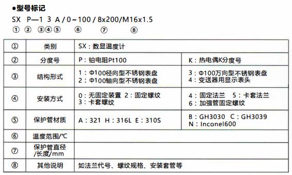 成都無源數顯溫度計/型號標記!_行業動態_第1張_重慶西珠儀表科技有限公司 成都無源數顯溫度計/型號標記!_http://www.siteall.cn_行業動態_第1張