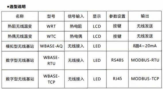成都無線通訊溫度變送器/使用及天線安裝!_行業(yè)動(dòng)態(tài)_第1張_重慶西珠儀表科技有限公司 成都無線通訊溫度變送器/使用及天線安裝!_http://www.siteall.cn_行業(yè)動(dòng)態(tài)_第1張