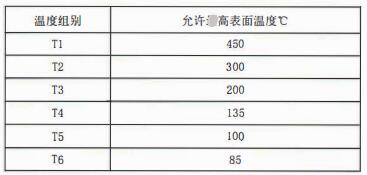 成都隔爆熱電偶/熱電阻：防爆等級、外殼標識及防護！_http://www.siteall.cn_行業動態_第2張