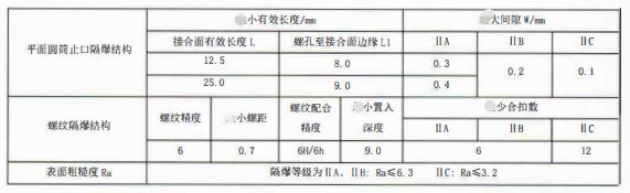 成都隔爆熱電偶/熱電阻：防爆等級、外殼標識及防護！_http://www.siteall.cn_行業動態_第3張