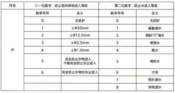 成都隔爆熱電偶/熱電阻：電纜引入裝置！_http://www.siteall.cn_行業動態_第1張