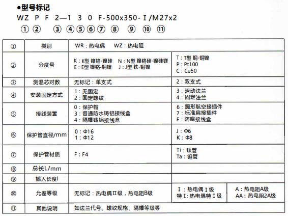 成都化工行業防腐熱電偶/熱電阻！_http://www.siteall.cn_行業動態_第1張