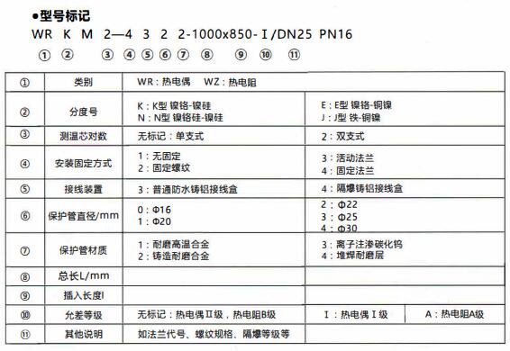 成都和貴陽工業行業使用耐磨熱電偶/熱電阻!_行業動態_第1張_重慶西珠儀表科技有限公司 成都和貴陽工業行業使用耐磨熱電偶/熱電阻!_http://www.siteall.cn_行業動態_第1張