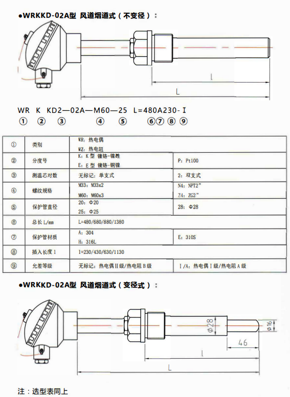 貴州電站專用熱電偶／熱電阻風道煙道式！_http://www.siteall.cn_行業動態_第1張