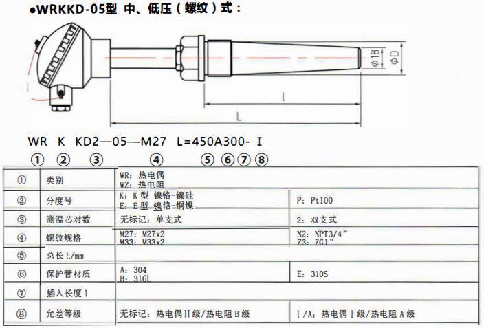 太原電站專用熱電偶中壓（燥接）螺紋式！_http://www.siteall.cn_公司動態(tài)_第2張