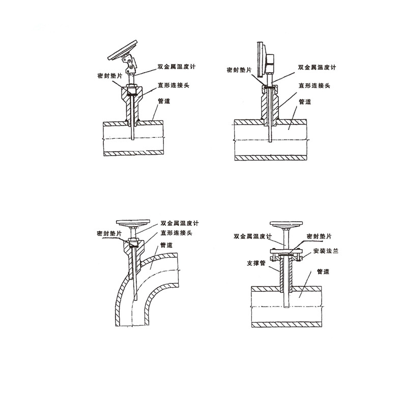 WSS工業(yè)雙金屬溫度計(jì)_http://www.siteall.cn_雙金屬溫度計(jì)_第7張