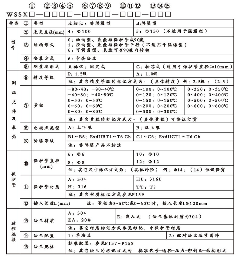 WSSX工業雙金屬溫度計(電接點型法蘭式)_雙金屬溫度計_第2張_重慶西珠儀表科技有限公司 WSSX工業雙金屬溫度計(電接點型法蘭式)_http://www.siteall.cn_雙金屬溫度計_第2張