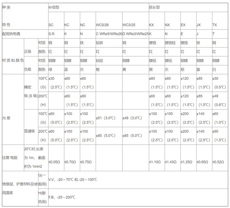補償導線_http://www.siteall.cn_補償導線_第2張