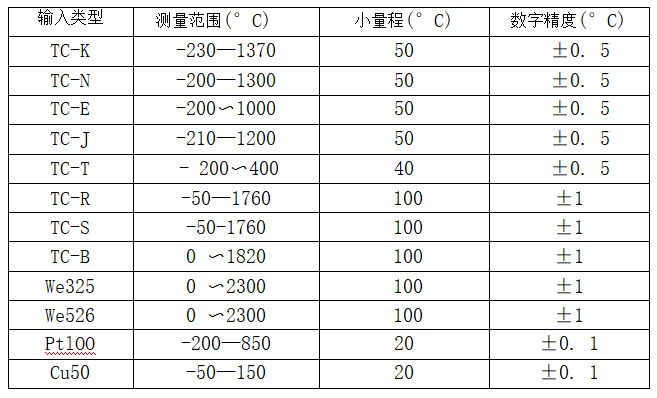 帶熱電偶/熱電阻一體化溫度變送器_http://www.siteall.cn_專用溫度傳感器_第2張