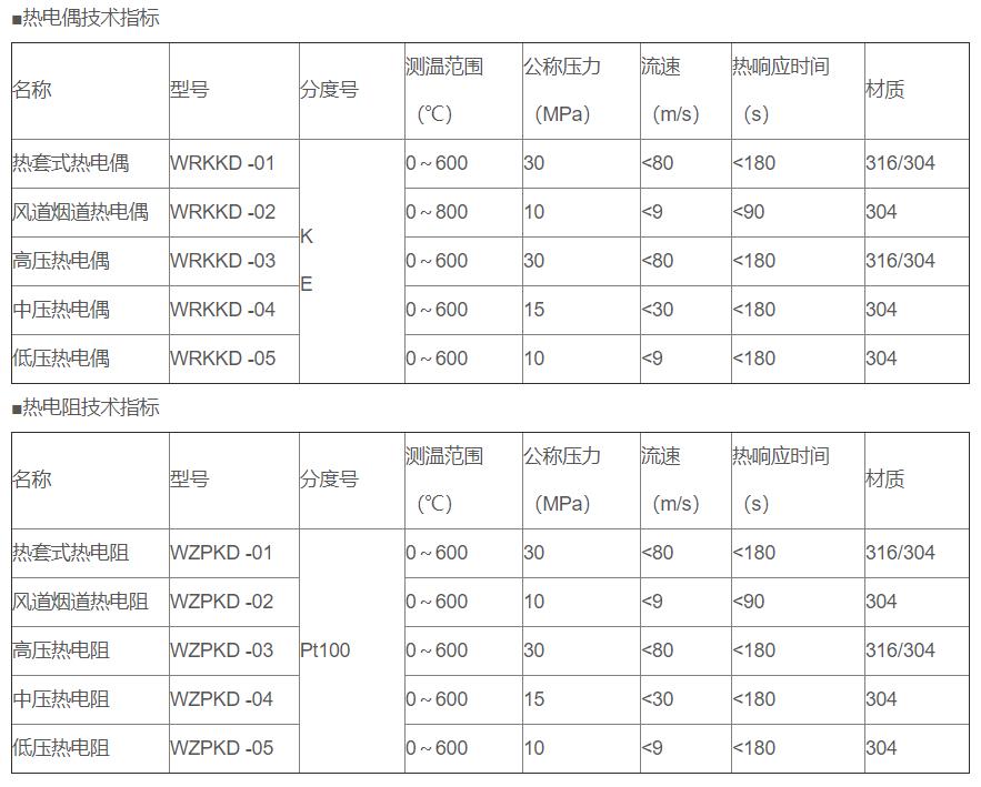電站專用熱電偶/熱電阻_專用溫度傳感器_第2張_重慶西珠儀表科技有限公司 電站專用熱電偶/熱電阻_http://www.siteall.cn_專用溫度傳感器_第2張