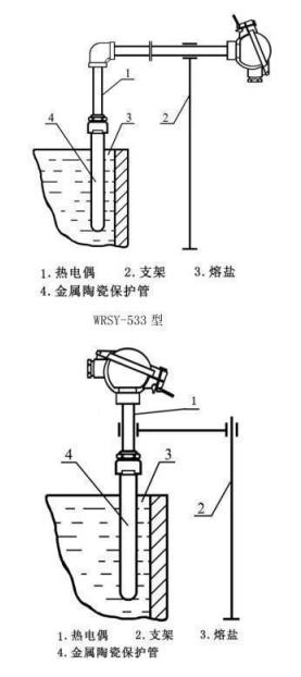 鹽浴爐專用熱電偶_專用溫度傳感器_第4張_重慶西珠儀表科技有限公司 鹽浴爐專用熱電偶_http://www.siteall.cn_專用溫度傳感器_第4張