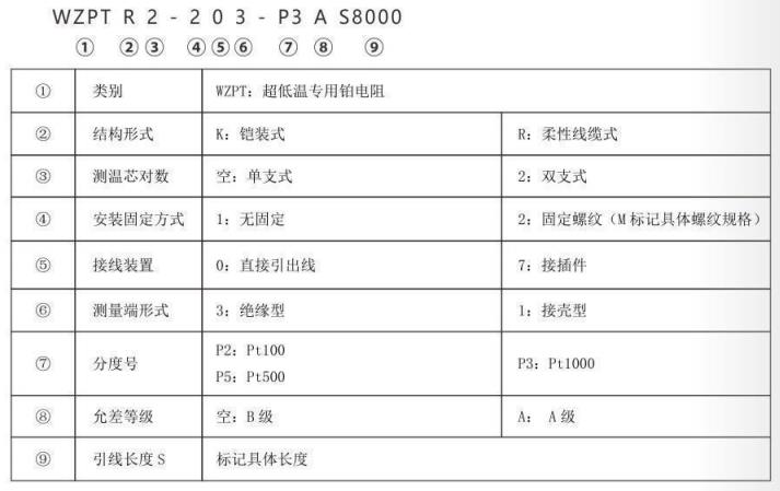 超低溫專用熱電阻_專用溫度傳感器_第2張_重慶西珠儀表科技有限公司 超低溫專用熱電阻_http://www.siteall.cn_專用溫度傳感器_第2張