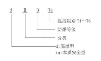 隔爆型熱電偶、熱電阻_專用溫度傳感器_第2張_重慶西珠儀表科技有限公司 隔爆型熱電偶、熱電阻_http://www.siteall.cn_專用溫度傳感器_第2張