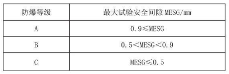 隔爆型熱電偶、熱電阻_專用溫度傳感器_第3張_重慶西珠儀表科技有限公司 隔爆型熱電偶、熱電阻_http://www.siteall.cn_專用溫度傳感器_第3張