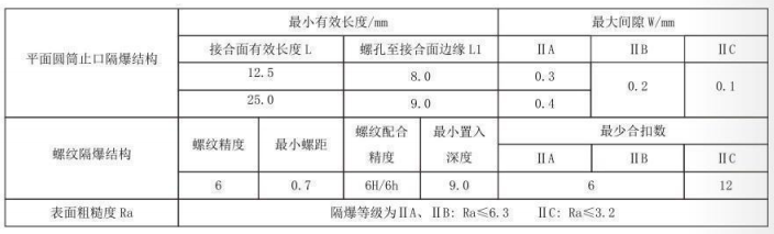 隔爆型熱電偶、熱電阻_專用溫度傳感器_第5張_重慶西珠儀表科技有限公司 隔爆型熱電偶、熱電阻_http://www.siteall.cn_專用溫度傳感器_第5張