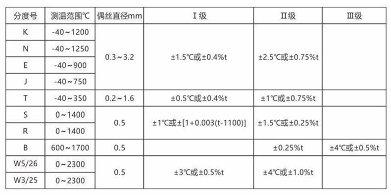 裝配熱電偶/熱電阻_通用溫度傳感器_第2張_重慶西珠儀表科技有限公司 裝配熱電偶/熱電阻_http://www.siteall.cn_通用溫度傳感器_第2張