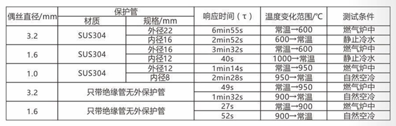裝配熱電偶/熱電阻_通用溫度傳感器_第5張_重慶西珠儀表科技有限公司 裝配熱電偶/熱電阻_http://www.siteall.cn_通用溫度傳感器_第5張