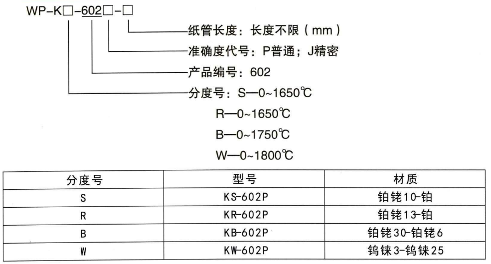 快速測溫熱電偶_鋼水測溫熱電偶_第1張_重慶西珠儀表科技有限公司 快速測溫熱電偶_http://www.siteall.cn_鋼水測溫熱電偶_第1張
